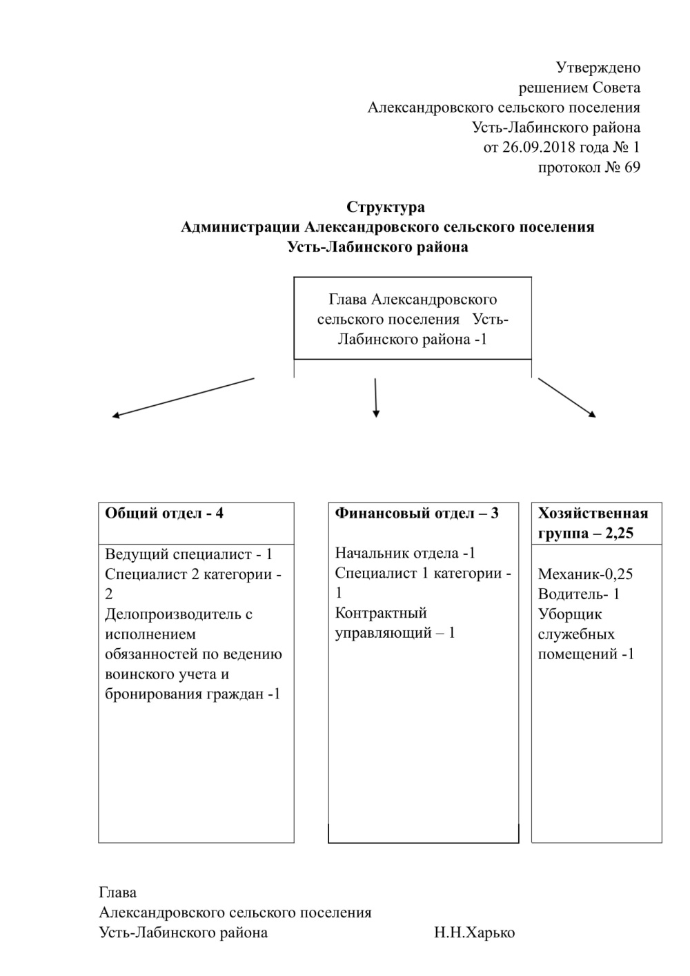 Структура |